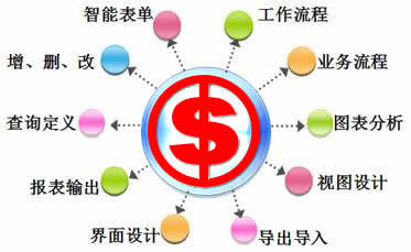 成都云智慧ERP管理系統(tǒng)定制開發(fā)圖片,成都云智慧ERP管理系統(tǒng)定制開發(fā)圖片大全,成都云智慧企業(yè)管理咨詢有限責(zé)任公司-