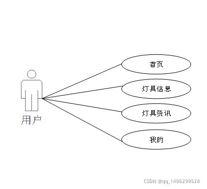 計(jì)算機(jī)畢業(yè)設(shè)計(jì)之微信小程序的商城 購物系統(tǒng) app論文