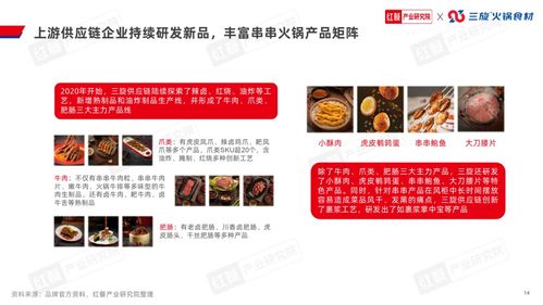 串串火鍋品類發展報告2024 發布 賽道進入深耕期,上下游協同加強